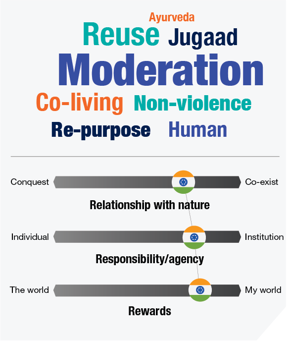 ESG across borders: India | Ipsos